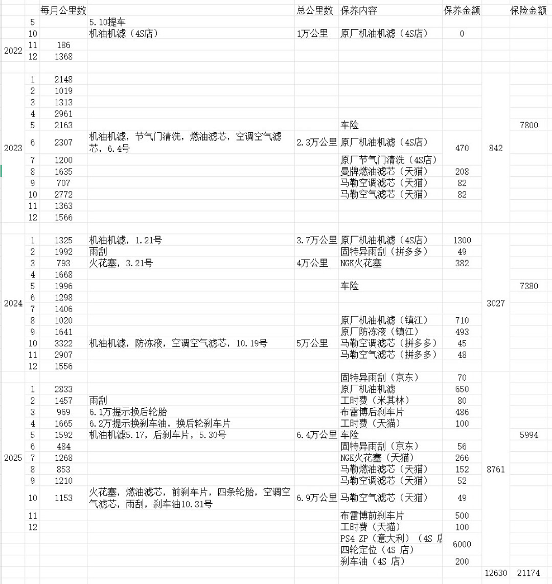 BBA价格跳水跳到了二手市场:宝马5系一个月又跌2.8万,想捡漏的先把这三笔账算清楚