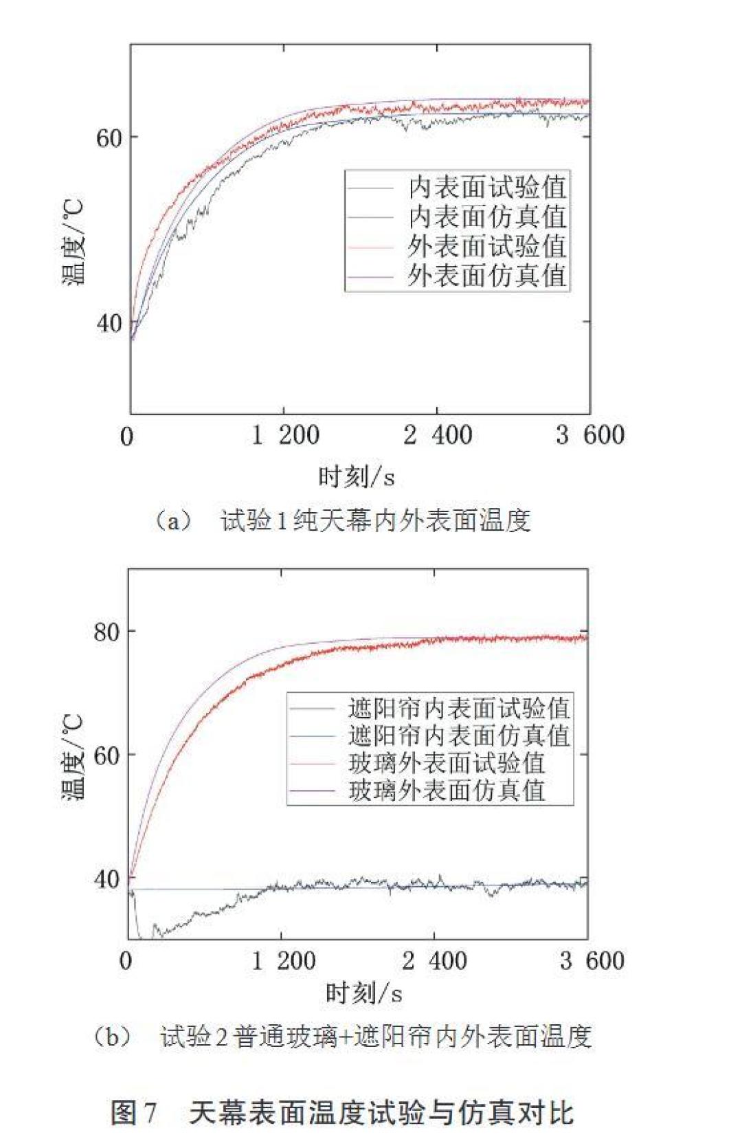 天幕晒到68℃,遮阳帘只有39℃:比亚迪的数据,讲清了龙膜天幕护甲这2000块该不该花