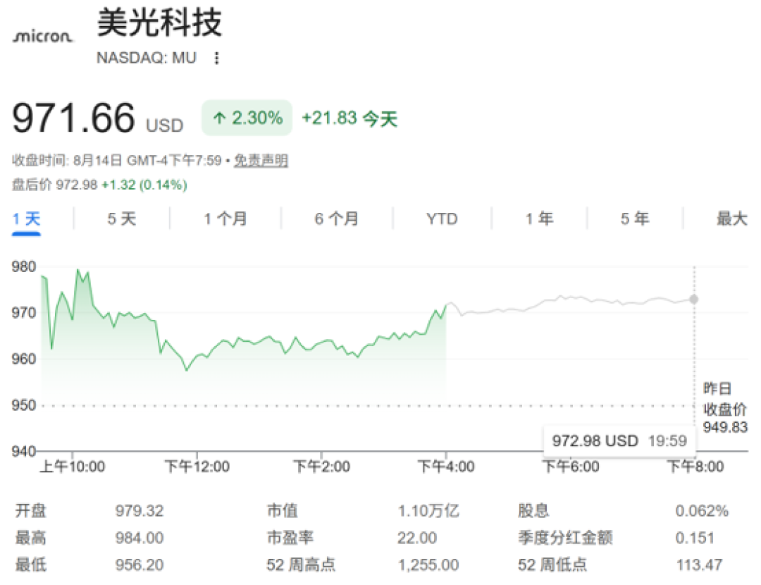 美光做HBM,居然不如卖你内存条赚钱:这轮涨价的