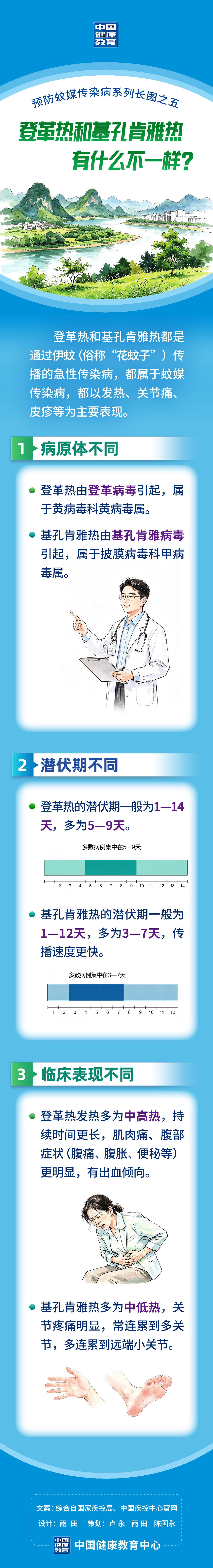 被蚊子咬后发烧，先别急着吃布洛芬：退热药3条红线、病程时间表和7个必须就医的信号