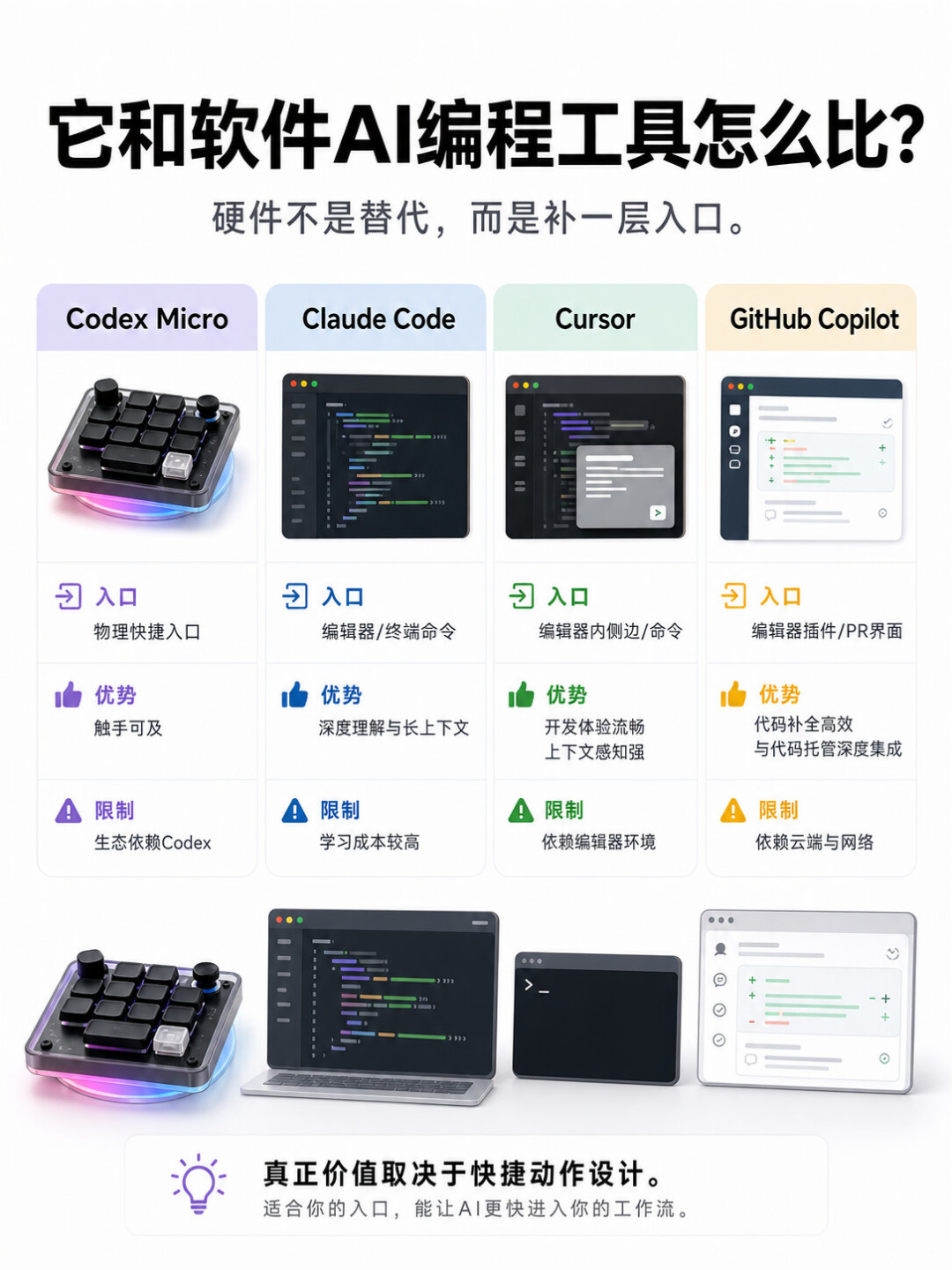 230美元官方版一夜售罄，232元开源版2174个收藏：给桌面下单“AI监工”前，先回答这三个问题