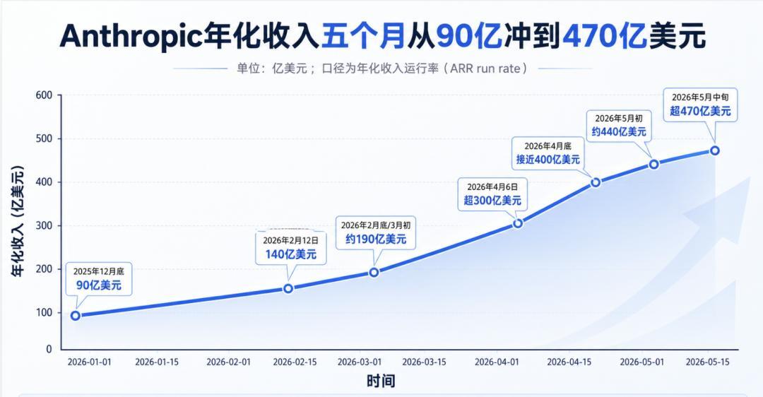 AI编程“包月不限量”正在退潮：积分制全面落地、最高涨价261%，续费前先算清这笔账
