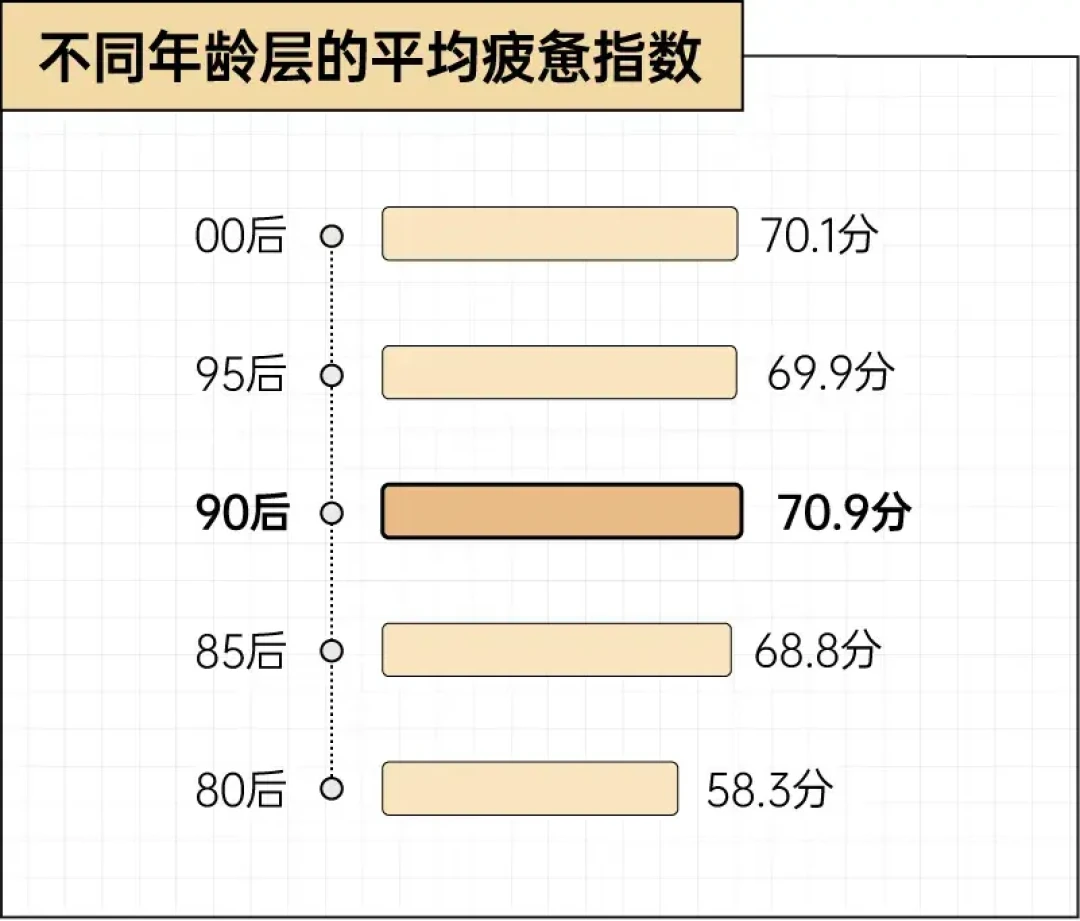 有对象的00后比80后更不活跃,日本47%夫妻“无性”:“性萧条”是真的,但多数人没病