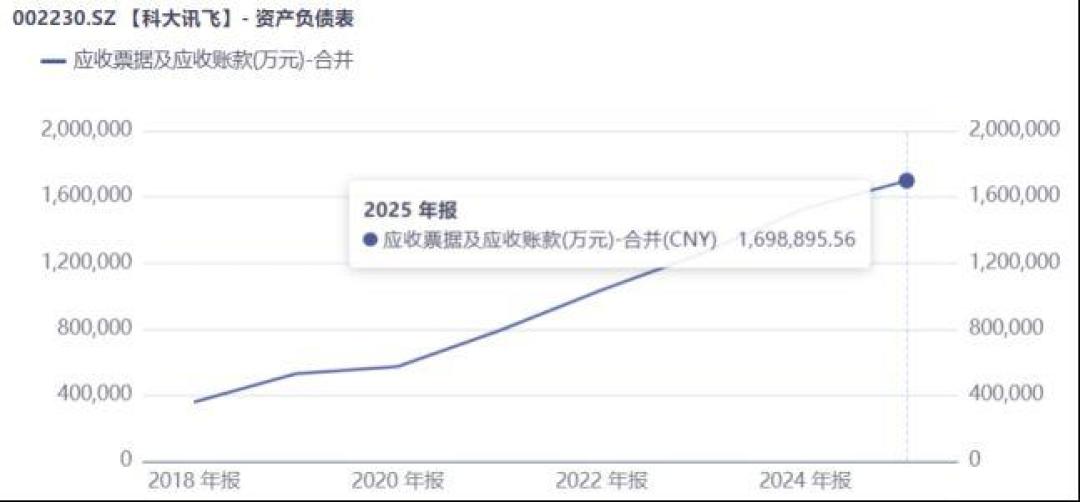 科大讯飞中报周五披露:归母亏损收窄25%和扣非亏损扩大85%,该看哪一个?