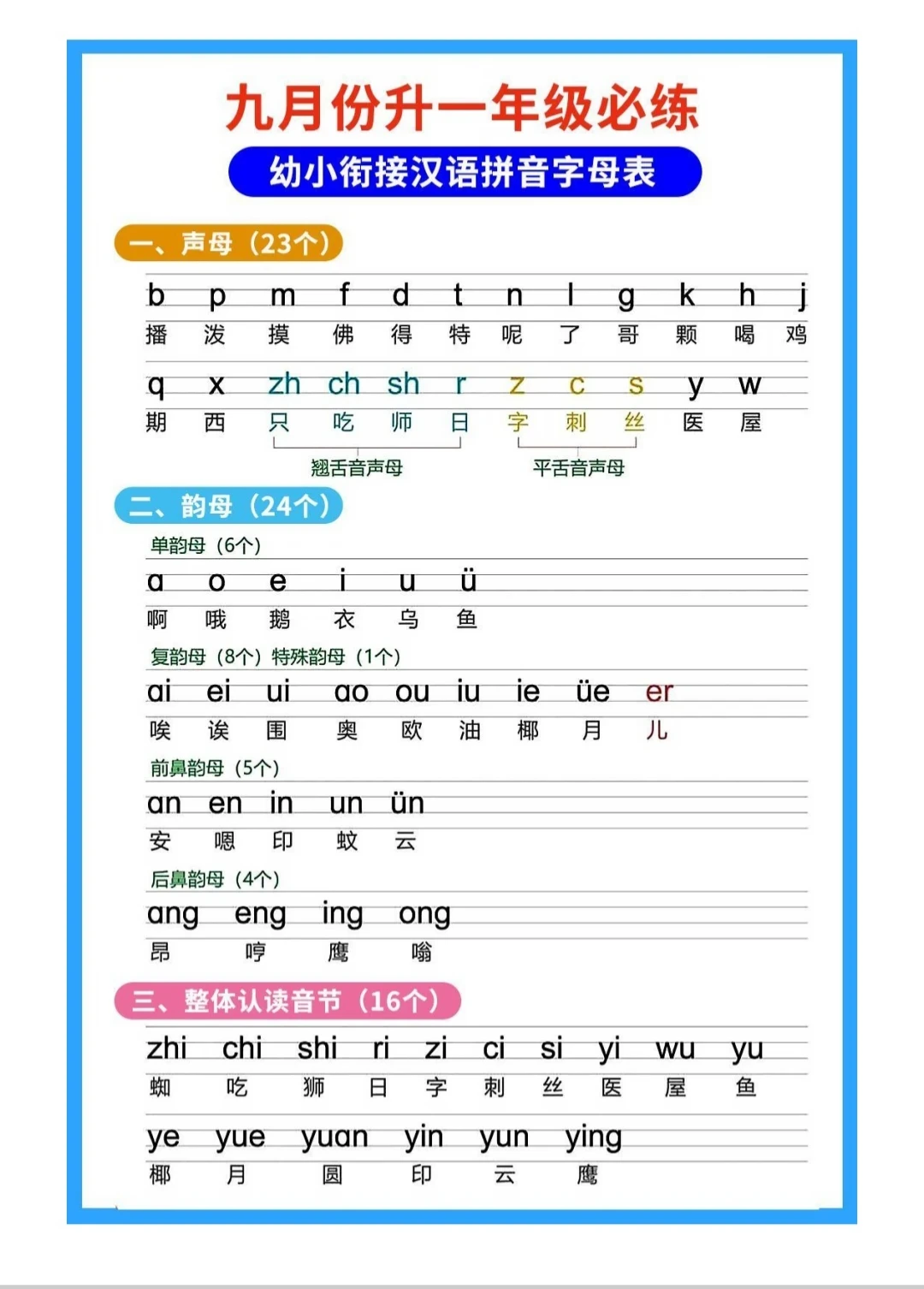 一年级拼音4-6周就学完,娃9月入学还没起步:花2000报班,还是10块租个洪恩拼音?