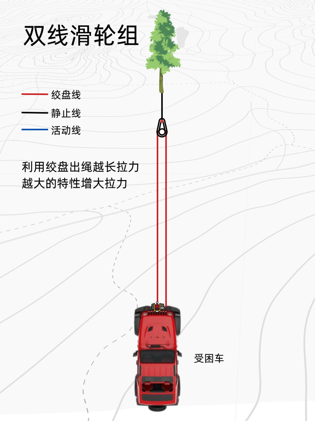 陷车后别先踩油门,也别先按锁:越野脱困的正确顺序一次讲清