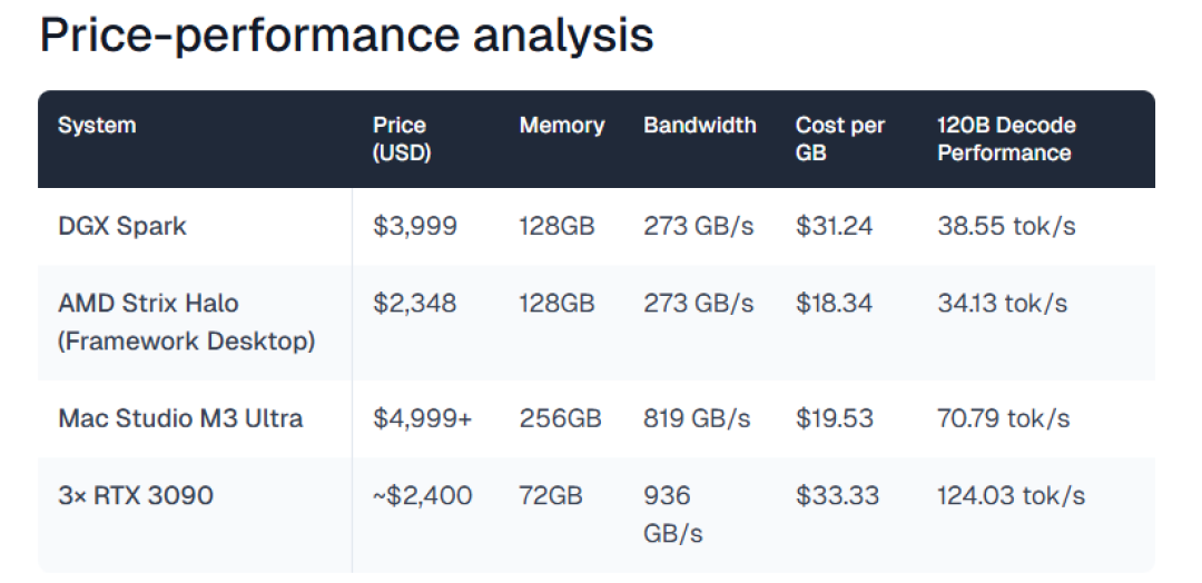 索泰发布41999元的迷你主机：3.03升、RTX PRO 5000、号称流畅跑30B大模型，值不值先算三笔账