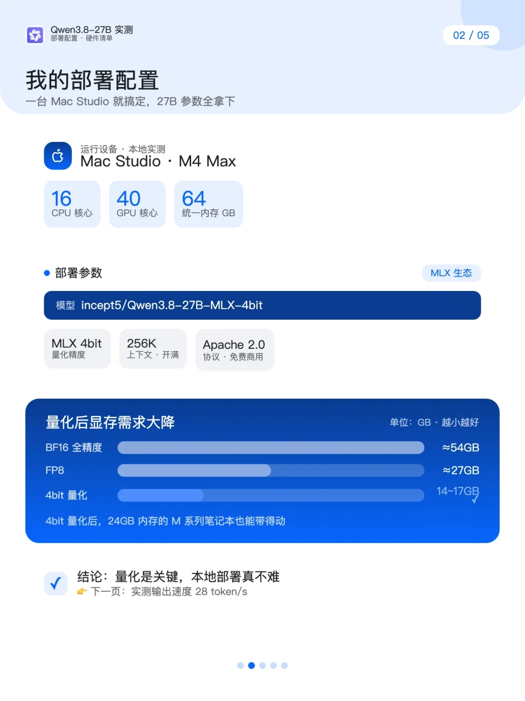 两个Q8速度差一倍，48G三句话爆内存：Qwen3.8-27B的Mac量化，别只按位数挑