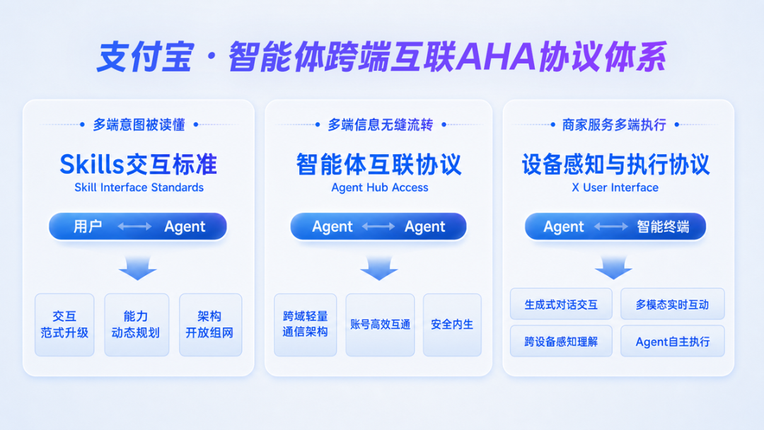 一天两声“互联”发令枪:智能体协议五国混战,开发者先押哪一个?