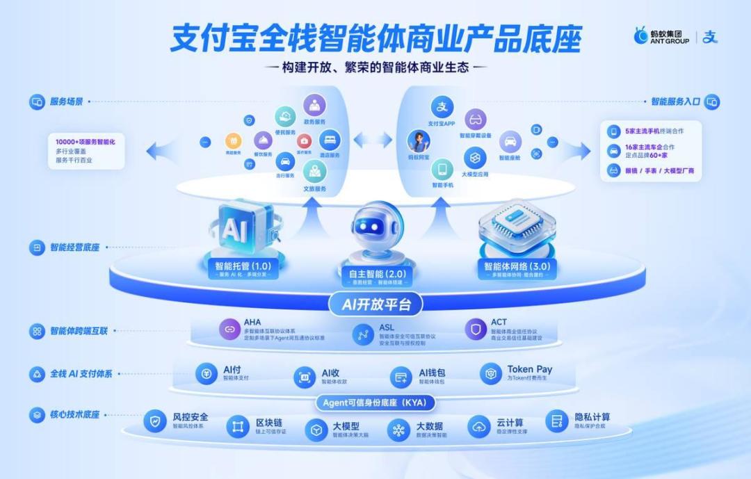 一天两声“互联”发令枪:智能体协议五国混战,开发者先押哪一个?