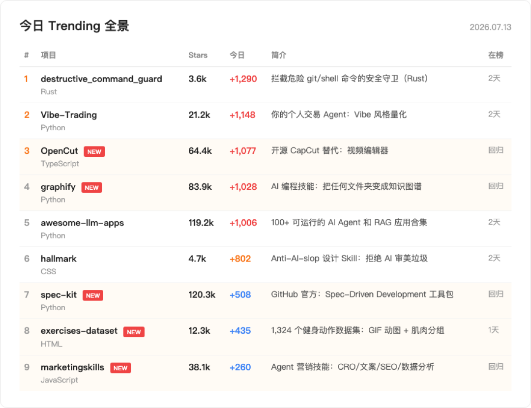 剪映会员有两本账:VIP 188用不了电脑版,掏499买SVIP之前,先看这4条免费路线