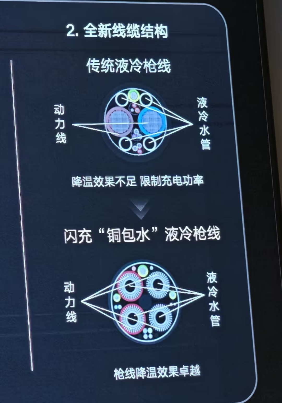 “高温伤电池”和“高温是闪充的解药”这个夏天吵翻了:核对论文、KOL反转和车主实测后,我把普通电车车主该怎么充整理出来了