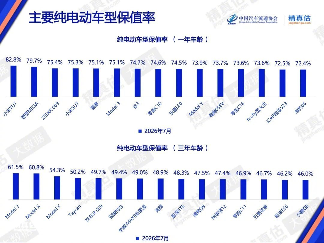 5万预算买第一辆车,二手油车还是二手电车?算完这笔3年总账,答案分人
