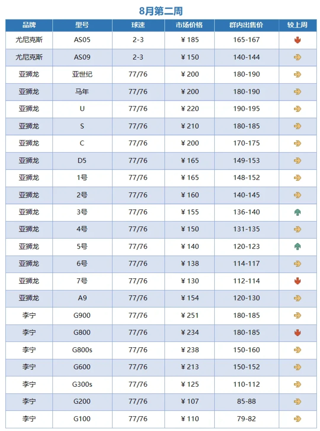 碳音都打进国际赛事了,你的球馆却在讨论要不要禁它:换人造球之前,这三笔账先算清