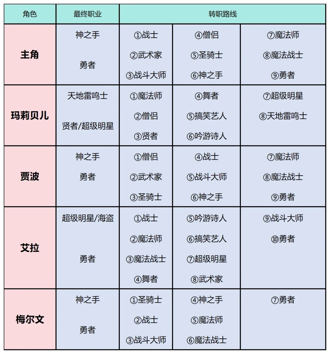 勇者斗恶龙7重制版卡在30小时?社区老玩家整理的自救手册:三道墙、三套答案和一本时间账