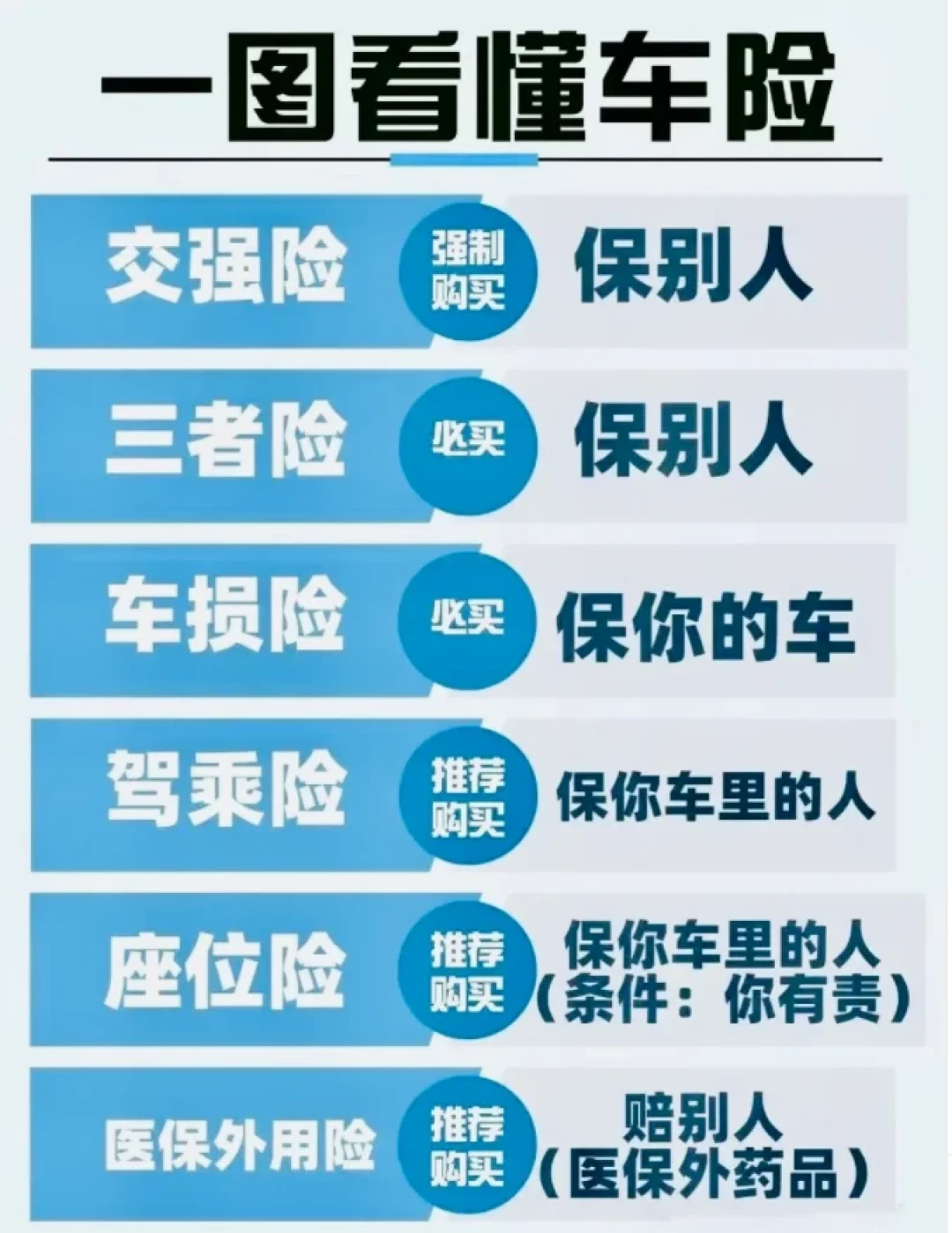 续保涨了一千多,还被要求座位险、驾乘险二选一?新能源车主不用吃这个搭售