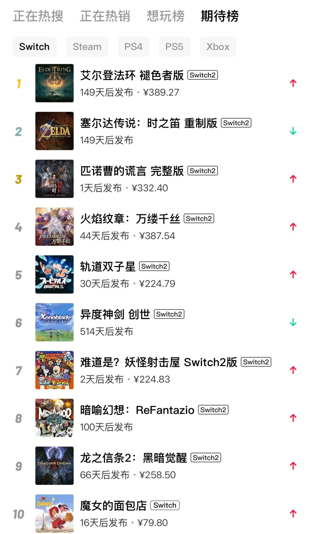 《艾尔登法环》Switch 2版先行体验今日解禁:8月28日发售,639港币值不值,先看你是这三种玩家里的哪一种
