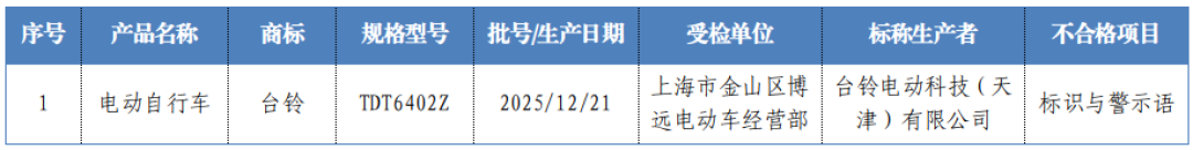 台铃一个月连遭两次抽检不合格和一场假电池风波：交钱前先记住这3个检查点