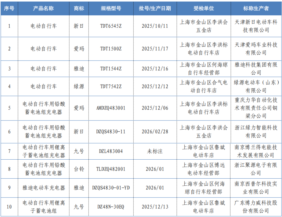 台铃一个月连遭两次抽检不合格和一场假电池风波：交钱前先记住这3个检查点