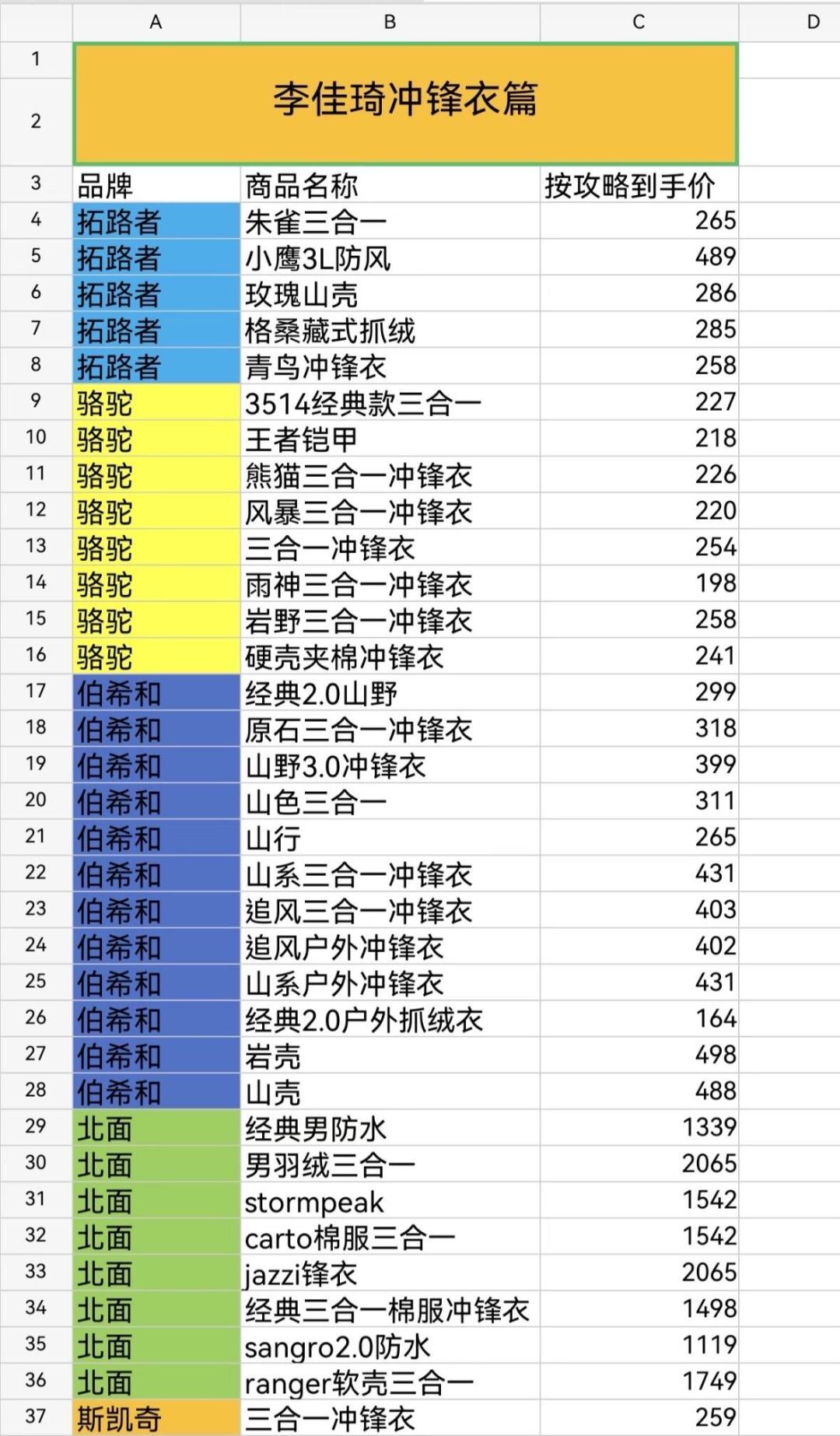 15件冲锋衣剪开实测,只有3件全压胶:首购先别急着“一步到位”