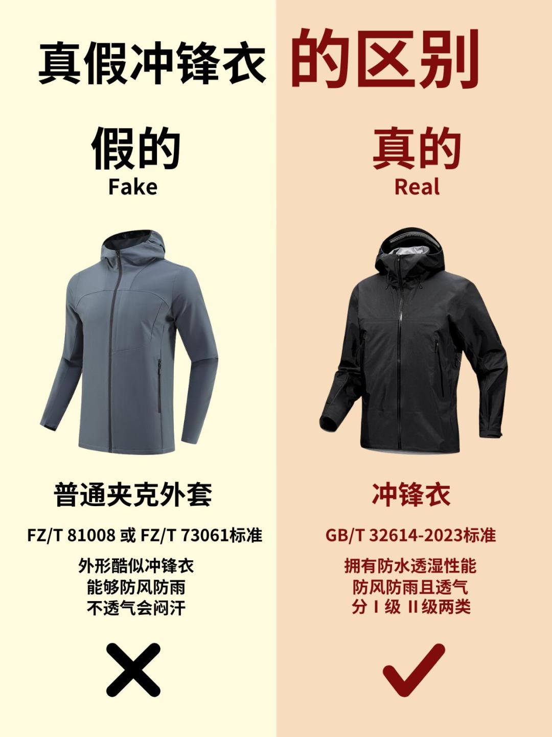 15件冲锋衣剪开实测,只有3件全压胶:首购先别急着“一步到位”