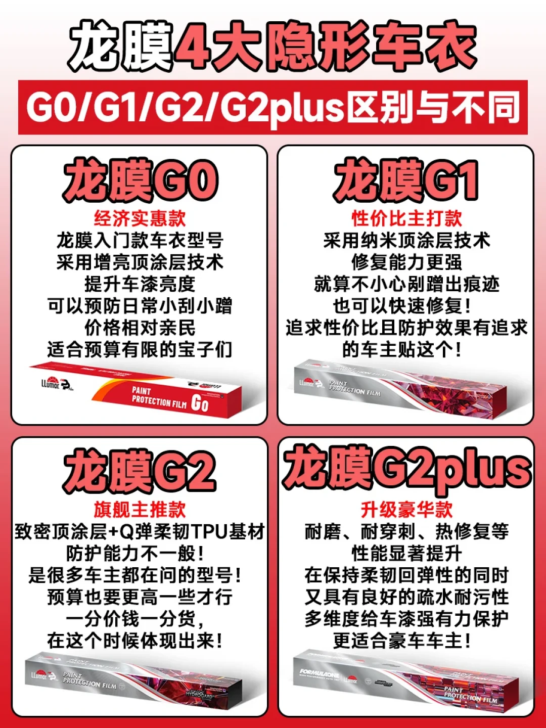 同一款龙膜车衣,报价最多差7000元:把5个档位对着全网实价核了一遍,这钱怎么花终于说清了