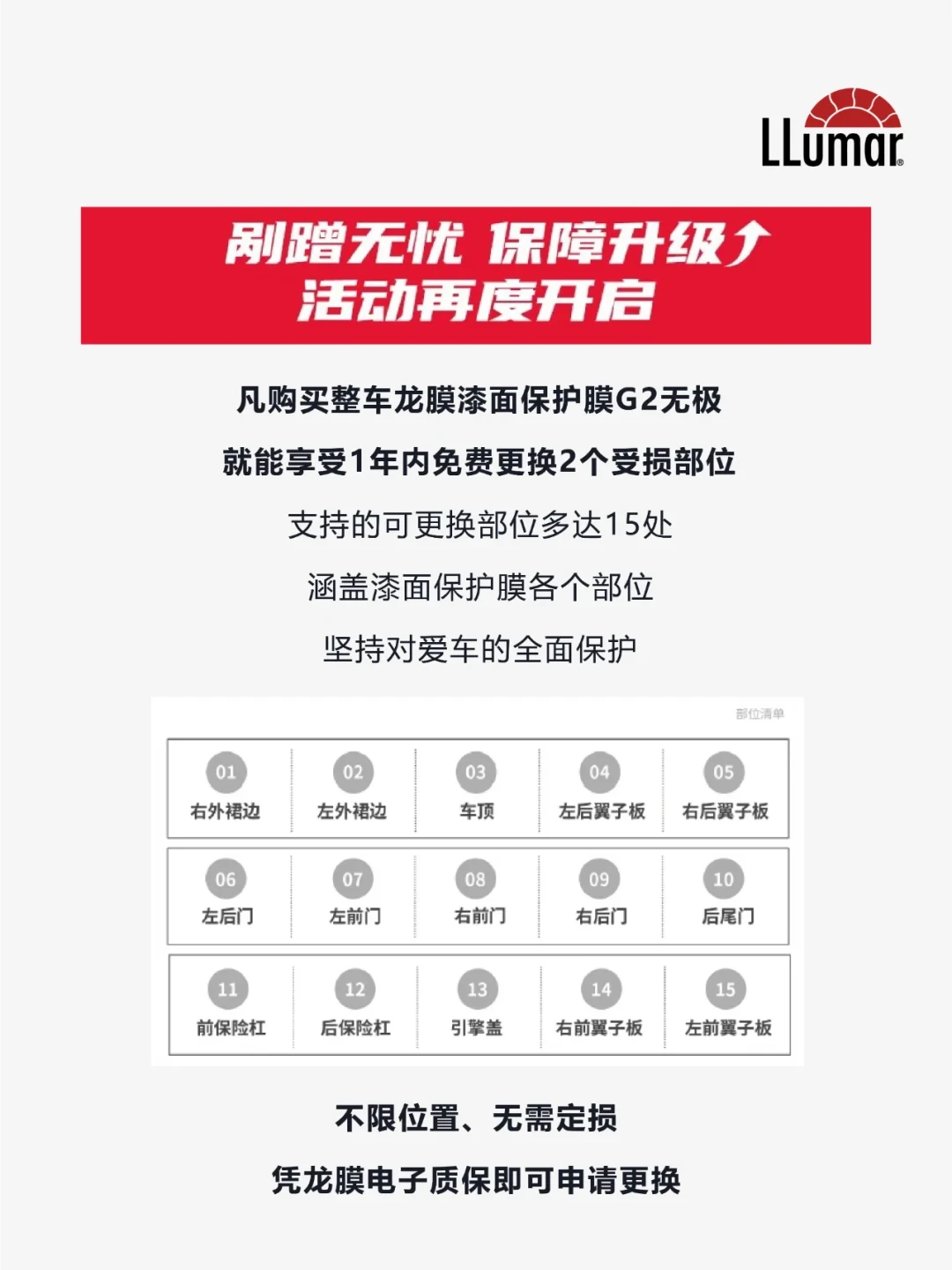 同一款龙膜车衣,报价最多差7000元:把5个档位对着全网实价核了一遍,这钱怎么花终于说清了