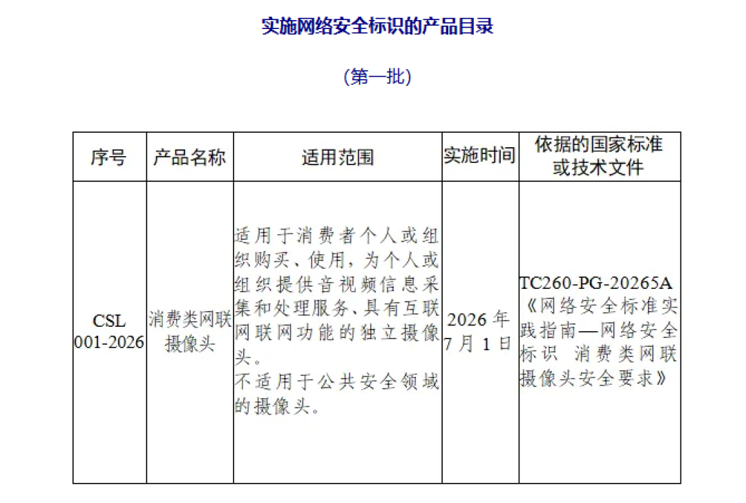 家用摄像头7月起有