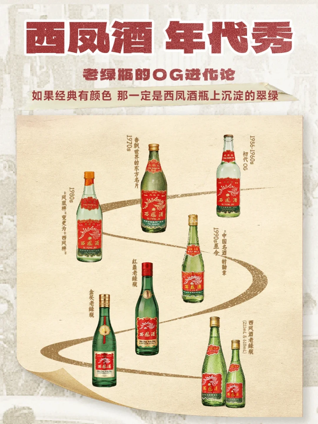 189元一瓶的光瓶,评论区说同价位能买五粮春:西凤新品「总工特调」值得买吗?