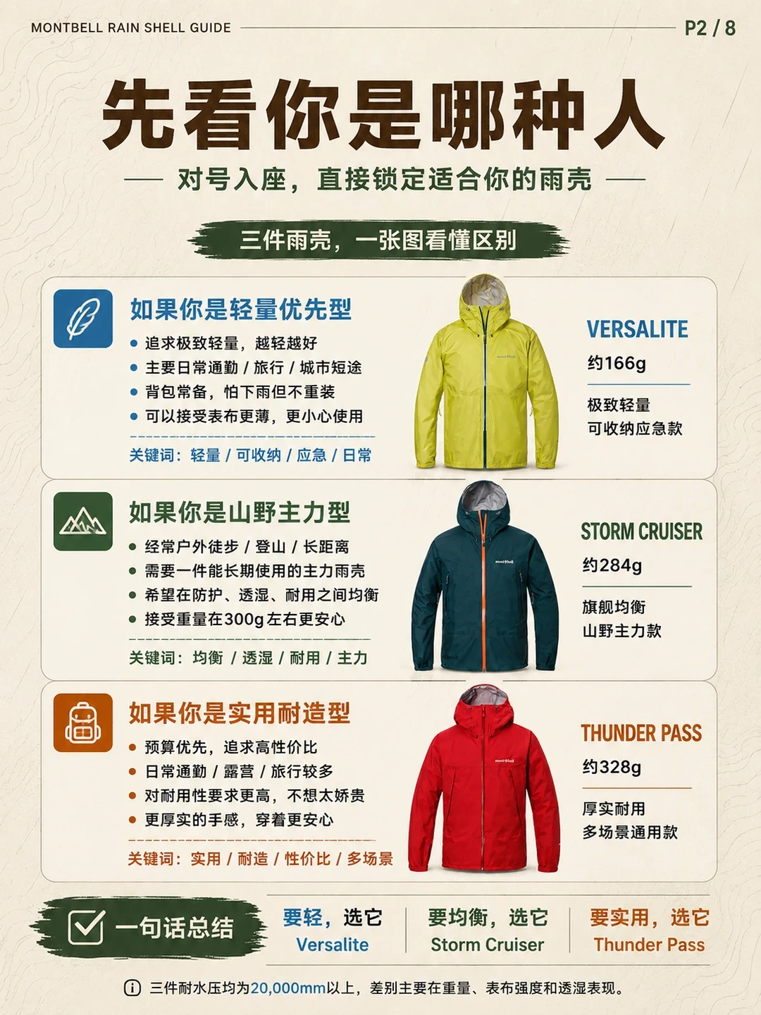 风暴巡洋舰不是GTX,最轻的也不是最好的:montbell雨壳选购,很多人第一步就买反了