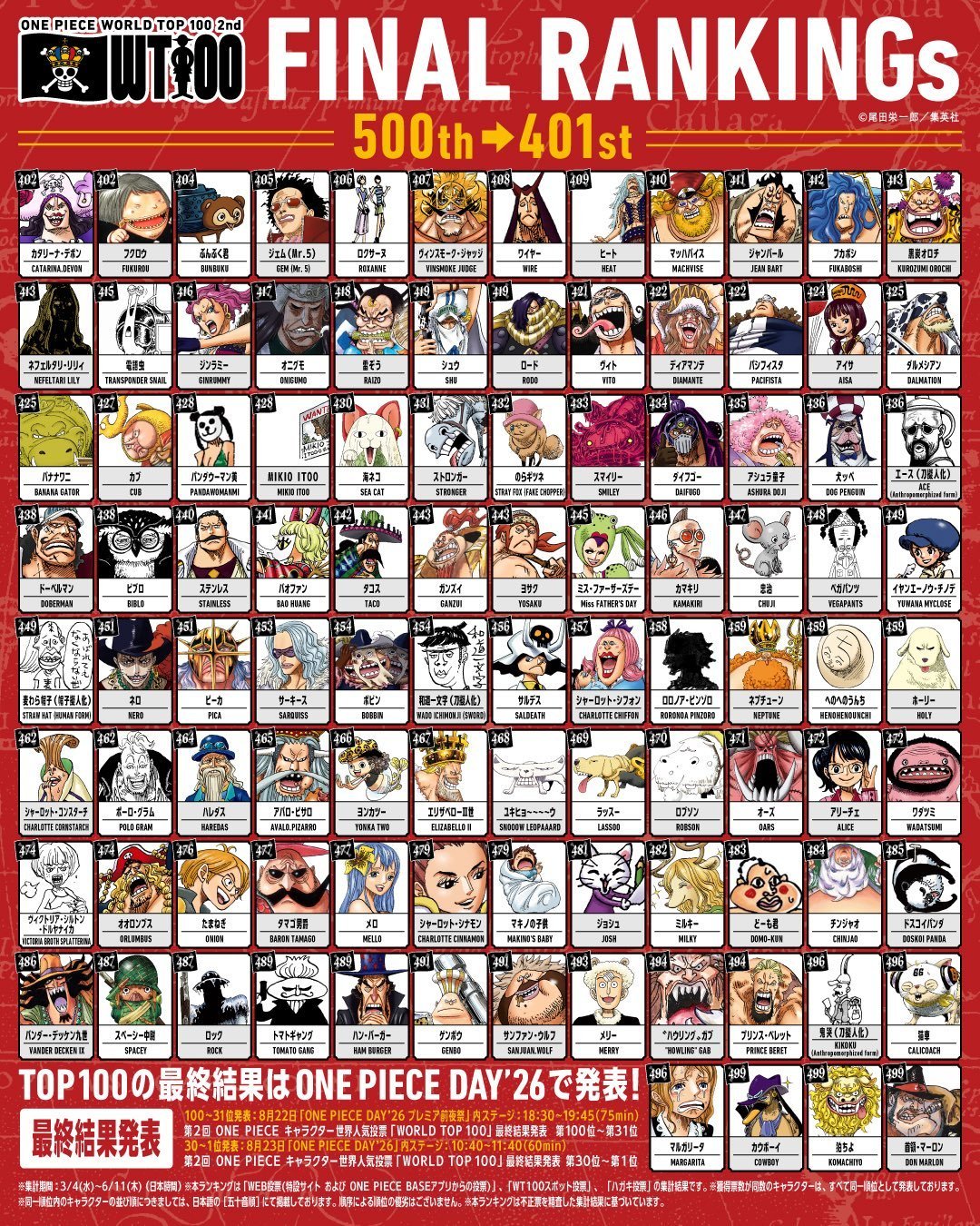 ONE PIECE DAY'26本周末开幕:免费直播、WT100冠军揭晓、3个新情报环节,节目单和周边攻略一次讲清