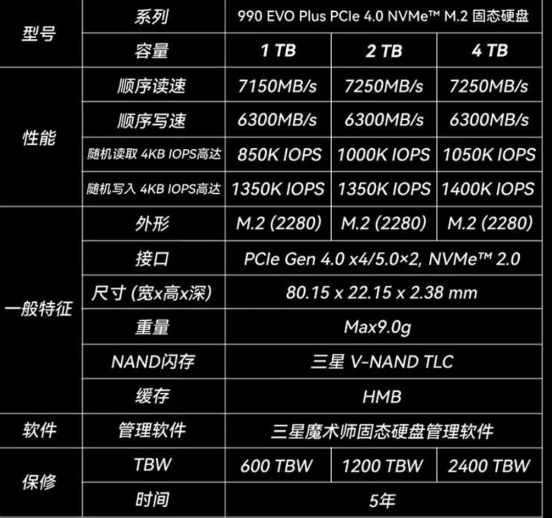 固态涨了一倍,保修也跟着贬值:海力士保修“只退不换”,涨价期买盘的自检清单