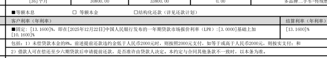 “贷款5年、2年还清”的第一批车主开始提前还款了:四种真实结局和一笔利息账