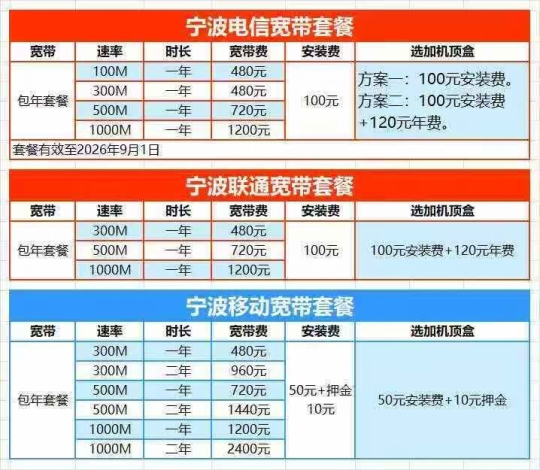 联通Q1利润下滑18%，代理佣金被砍40%：这波“低价套餐退潮”不是常规促销