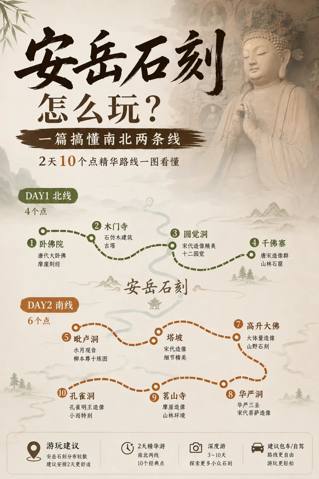 改造近两年，“黑神话”取景地茗山寺快开了：安岳朝圣的路线和坑，替你看了一遍