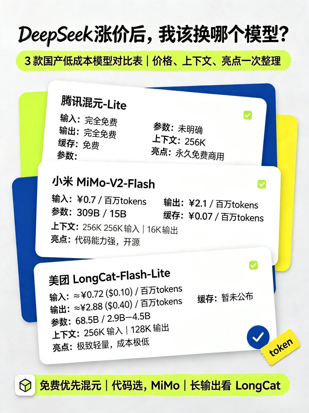 DeepSeek今天正式涨价,最高涨幅1100%:最先肉疼的恰是最会省钱的AI编程党,换工具前先算清这三笔账