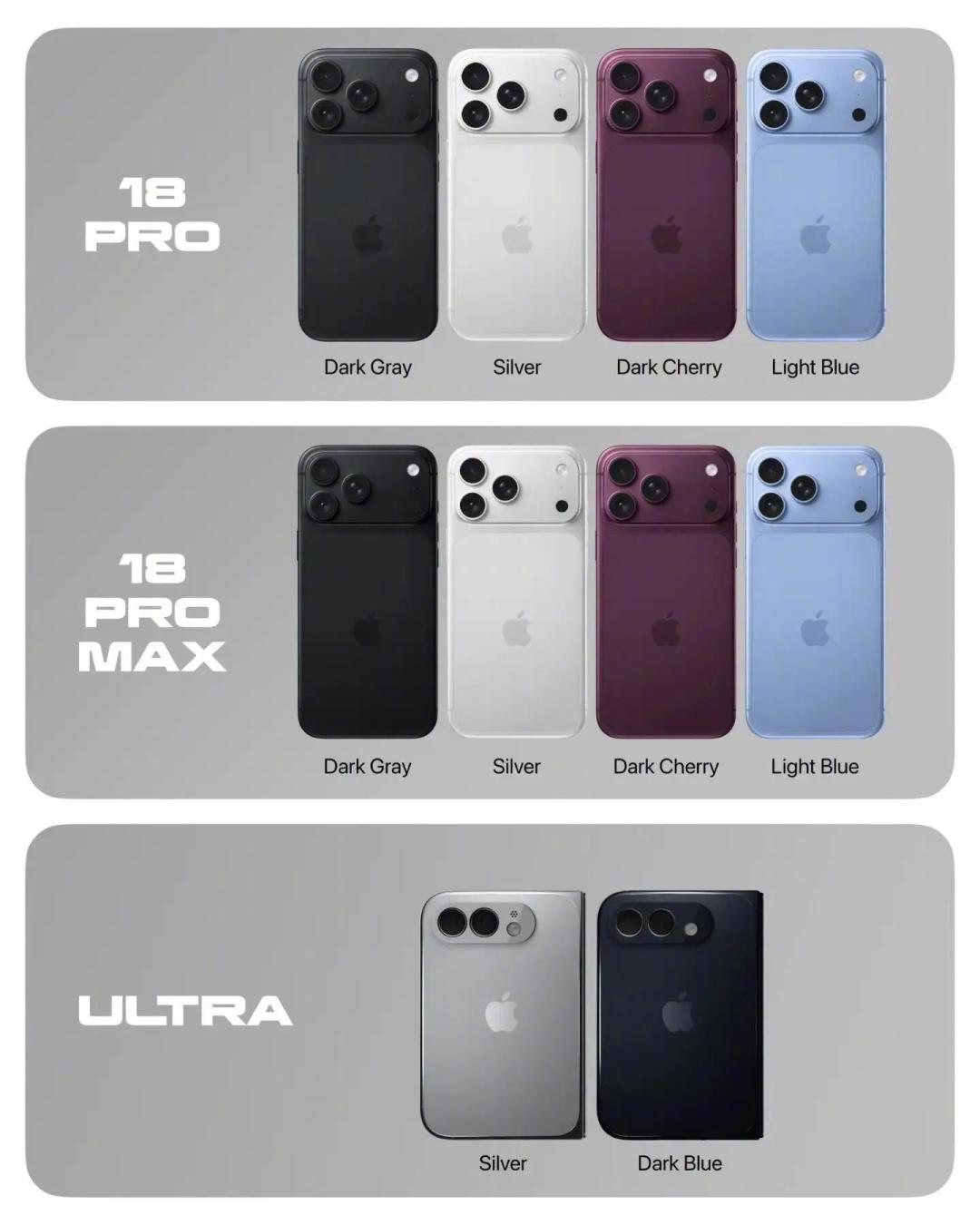 可变光圈独占、电池差1279mAh:iPhone 18 Pro和Pro Max分成两台手机,你站哪台?