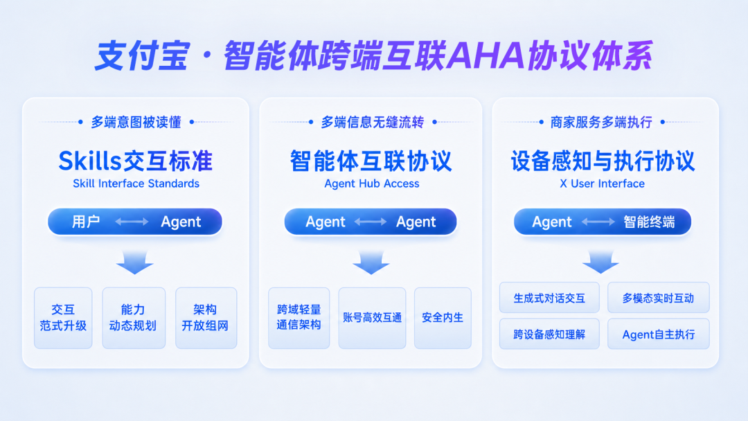 养成系智能体刚被下架,“一句话办事”的智能体今天开跑:把钱包交给AI前,先算清这3笔账
