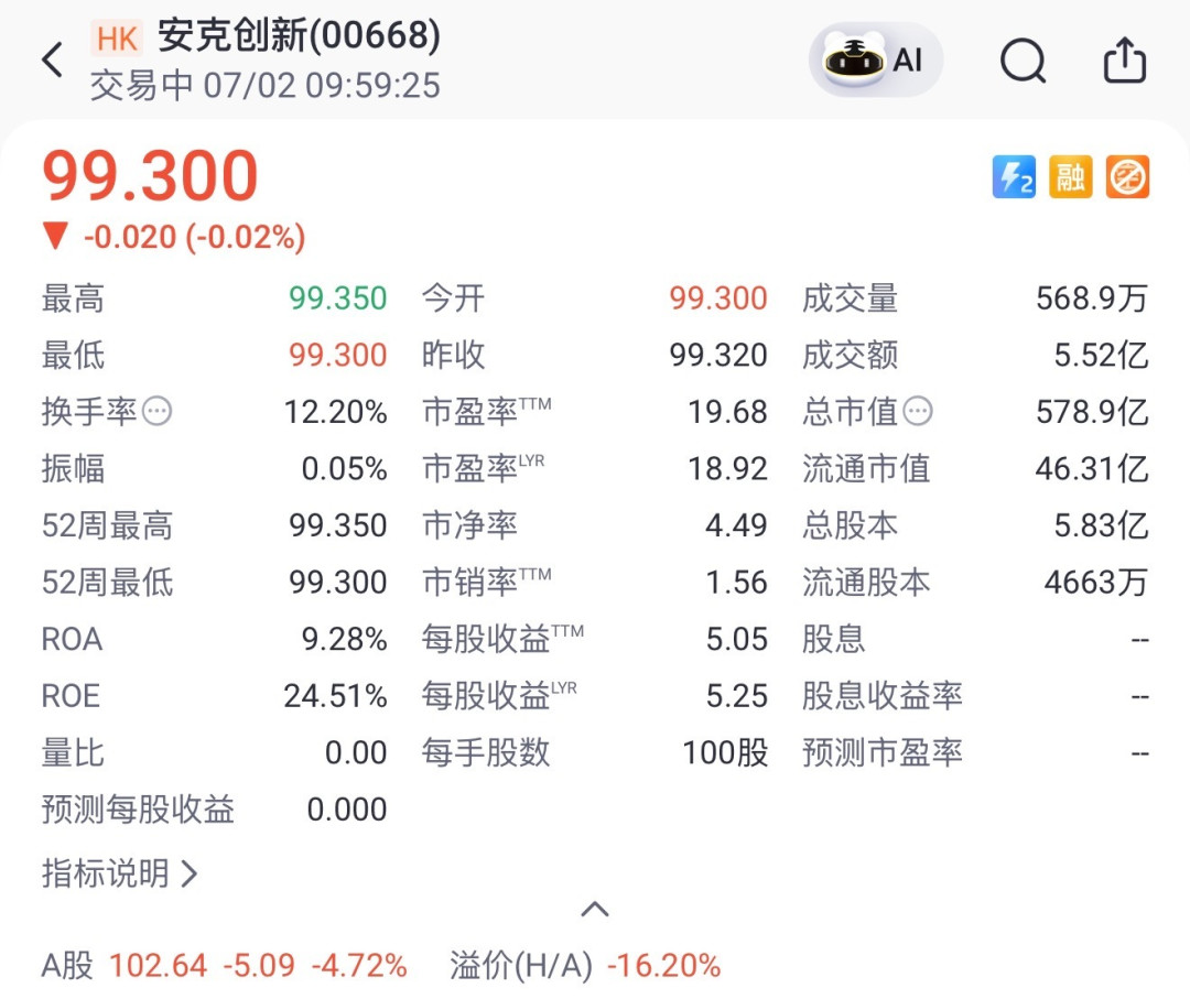 494人年入百万刷屏、港股首日V型反转:翻完安克305亿成绩单,明白老款降价新款坚挺的原因