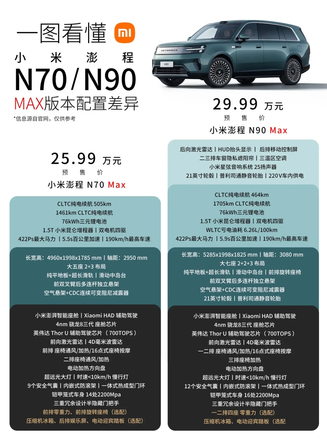 增程品类首次同比负增长,小米澎程小订破7万:9月上市前,家庭用户先算清这笔账