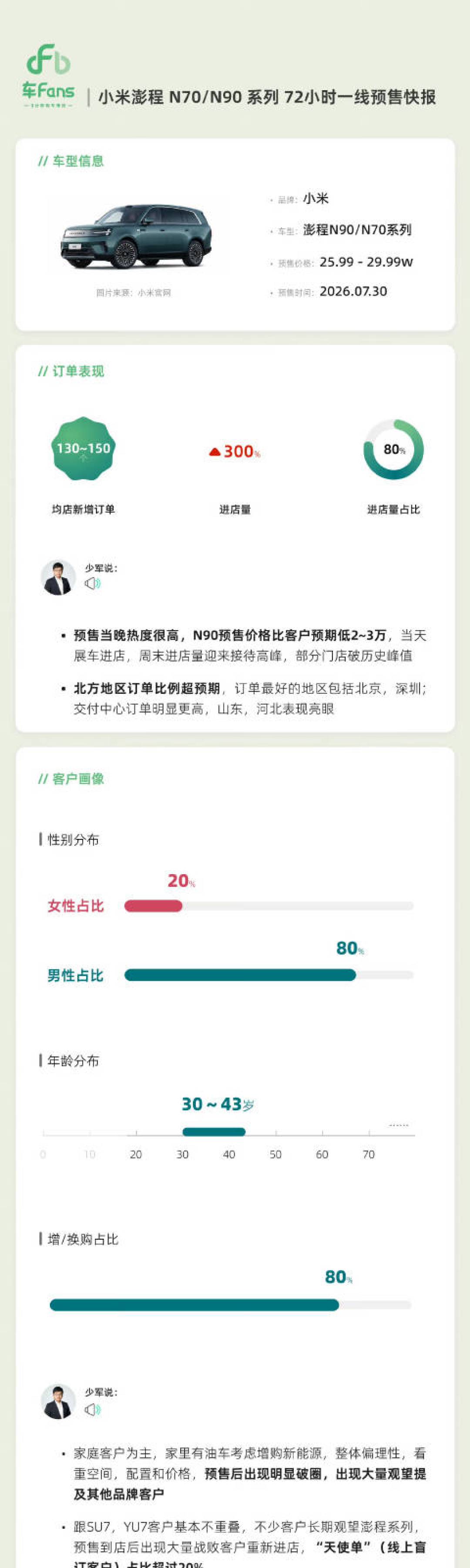增程品类首次同比负增长,小米澎程小订破7万:9月上市前,家庭用户先算清这笔账