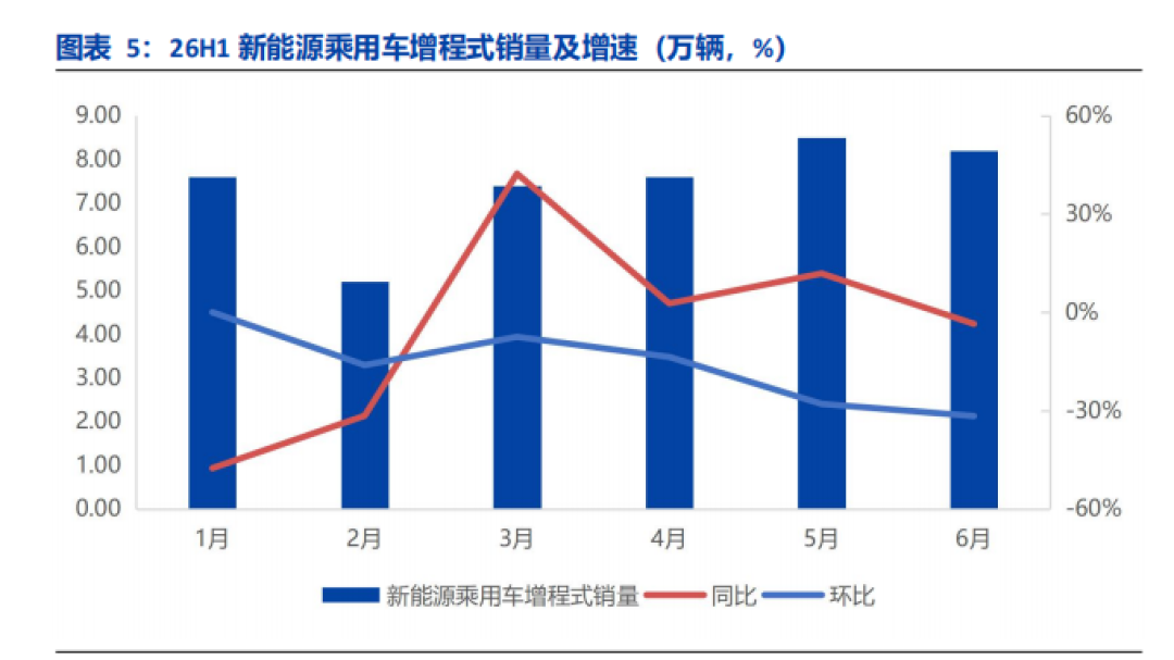 7月增程无一款车破万，小米澎程却首周破10万意向单：小订前算清三本账