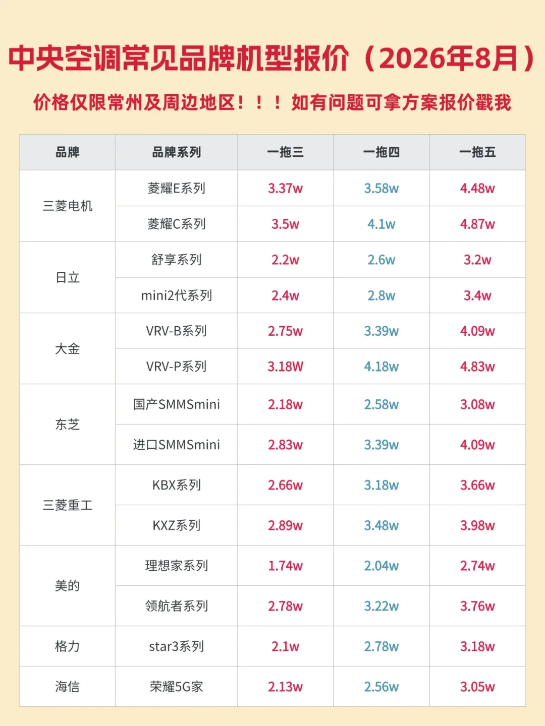 三菱电机菱耀一拖五,报价能差出近两万:交定金前,先核报价单上这四行
