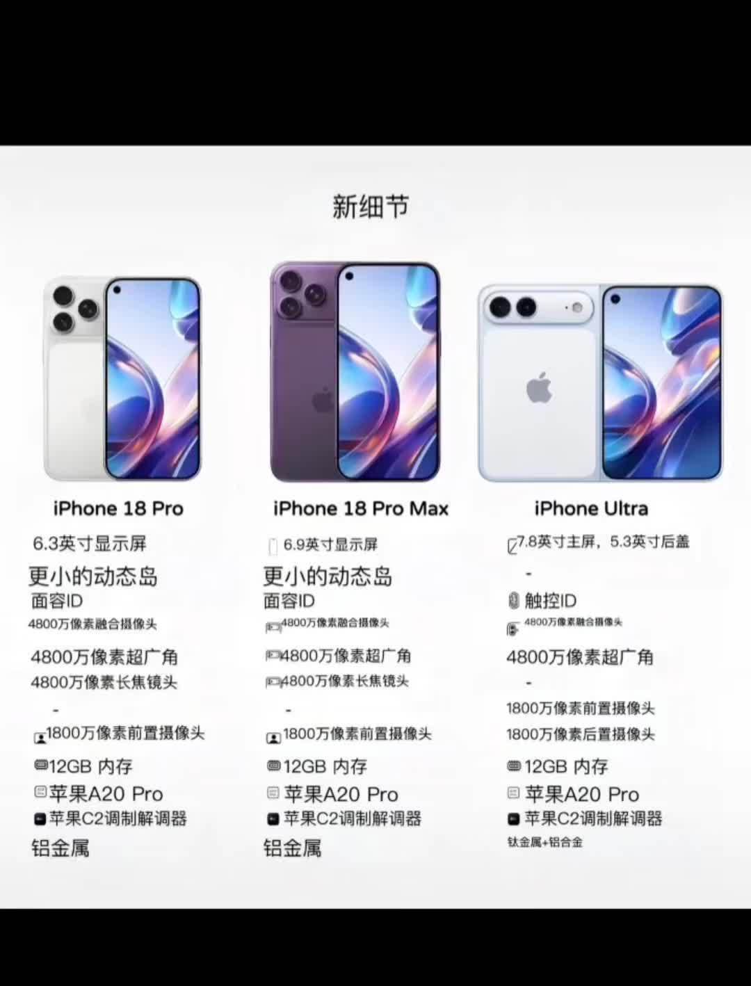 iPhone Ultra首批备货不到一百万台，国行可能再等两三个月：对照华为三折叠的溢价曲线，想抢苹果首发折叠屏的先算这三笔账