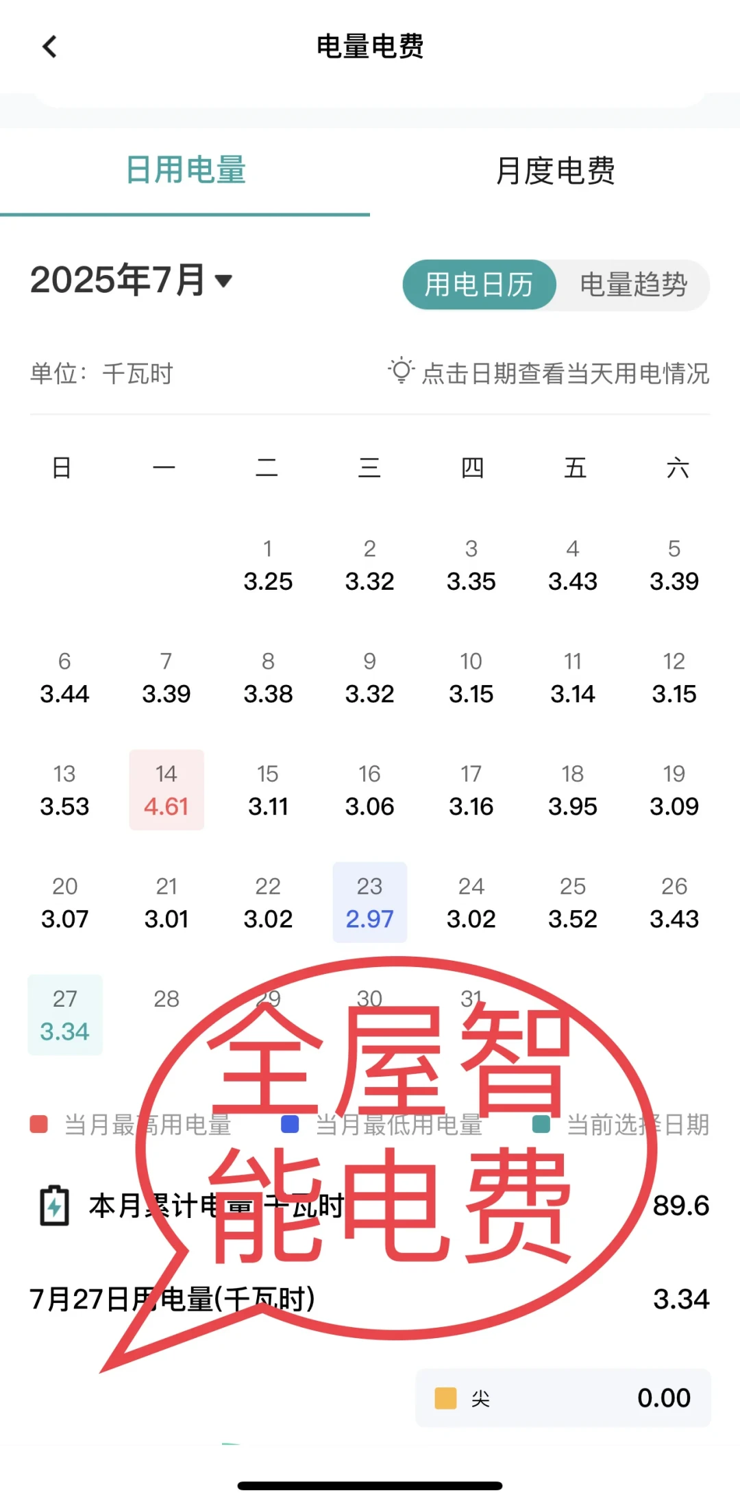 家里没人,电表一天也走两三度:翻遍全网实测帖,揪出全屋智能7个“待机刺客”