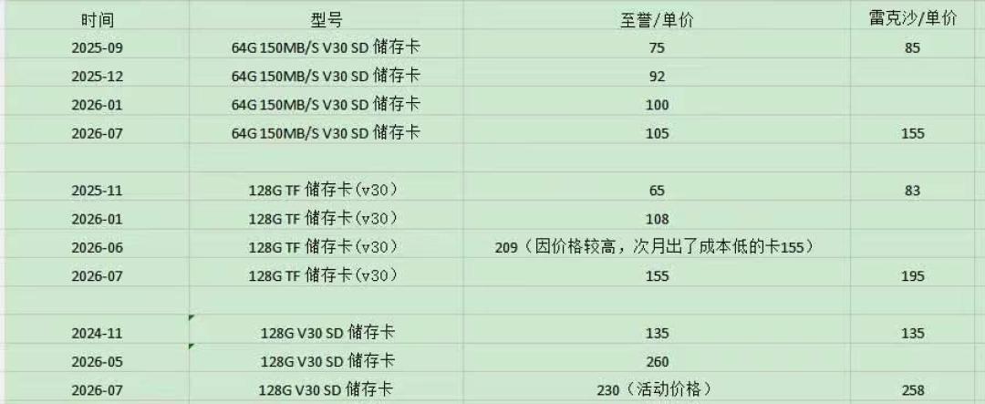 一根16G内存条从300涨到2000,又跌回700:二手内存淘货,先看懂这波拉锯行情