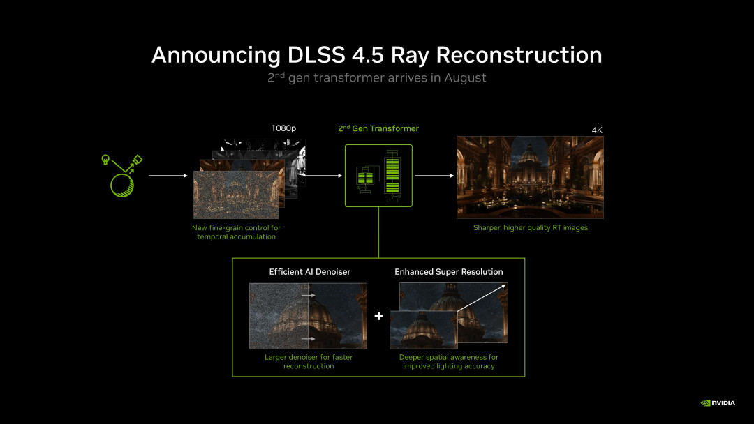 DLSS 4.5 八月免费推送，老卡也有份：先别急着喊