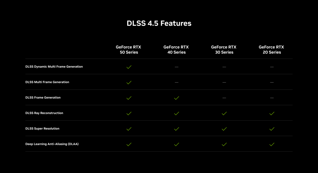 DLSS 4.5 八月免费推送，老卡也有份：先别急着喊