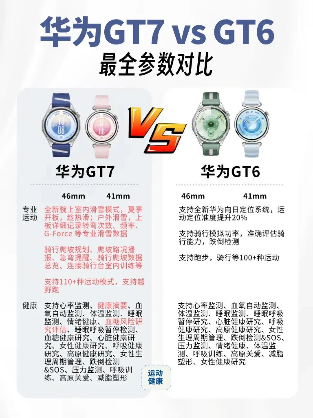 华为WATCH GT7国补后1350元:现在冲还是等Pro,四条购买路径一次算清