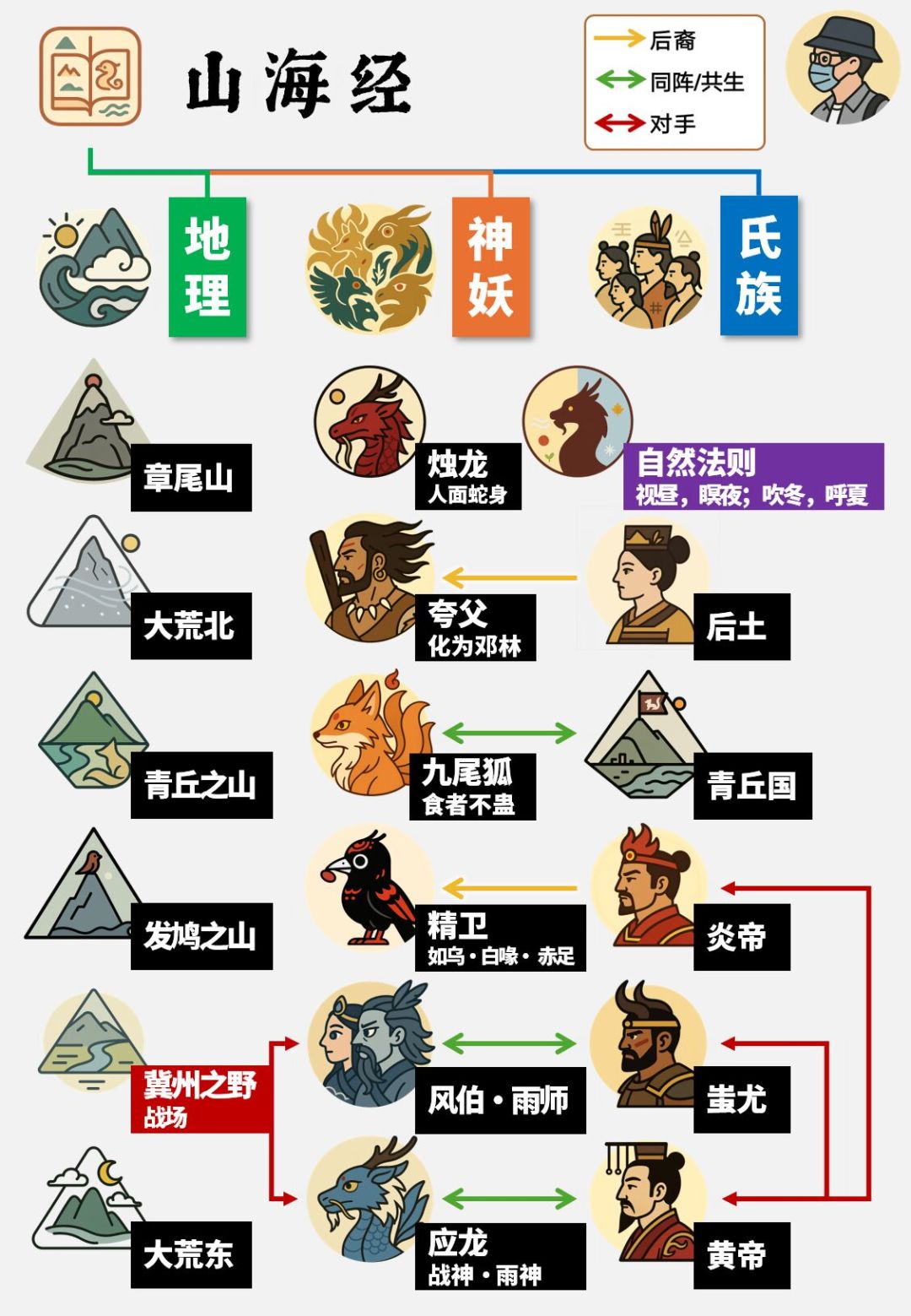 “在非洲找到大禹治水记录”？山海经“解密”视频刷屏，翻遍5个平台告诉你哪些能信
